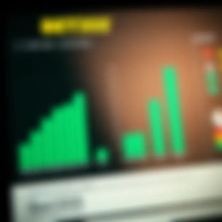 Graphs depicting customer feedback and ratings for Bet365.