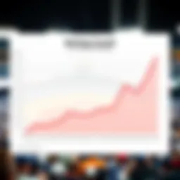 Graph illustrating first half match betting trends