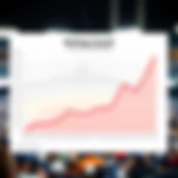 Betting Trends in First Half of MLB Matches Graph illustrating first half match betting trends