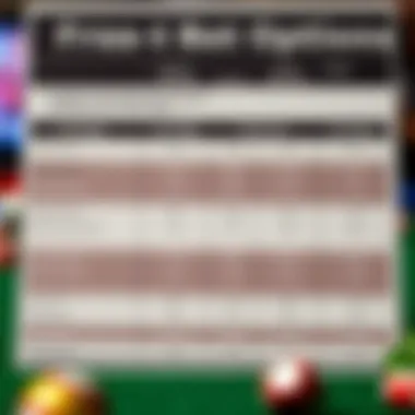 Comparison of Free Bet Options Comparison chart showcasing various betting apps and their free bet options