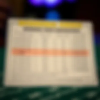 Winning Odds Breakdown Graph showing the odds of winning different scratch-off ticket categories