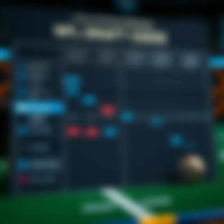 Chart illustrating factors influencing NFL Draft odds