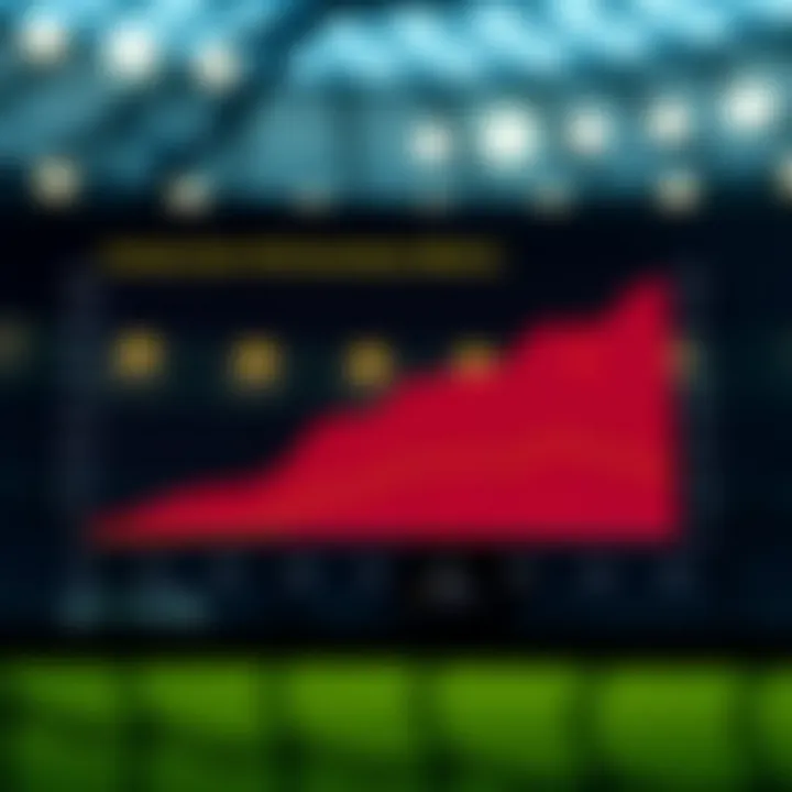 Analyzing Team Performance Metrics Graph illustrating team performance metrics in the Premier League